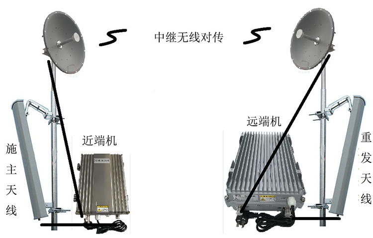 谯城智能无线拉远移频中继直放站近端机远端机
